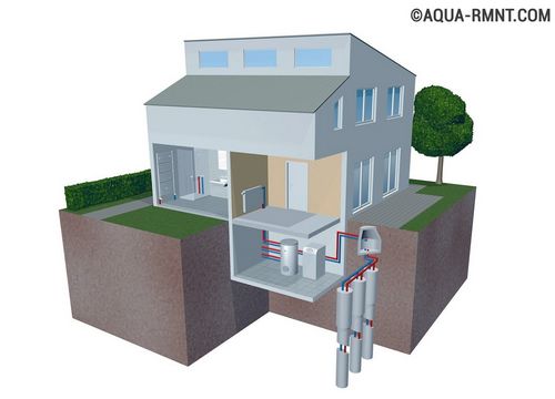 Тепловой насос для отопления дома: устройство и принцип работы разных систем