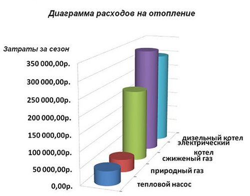 Тепловой насос для отопления дома: устройство и принцип работы разных систем