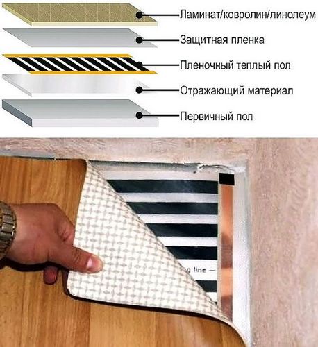 Теплые полы электрические под линолеум: как правильно стелить обогрев на фанеру, варианты, преимущества способов укладки пленочного теплого пола (пол, теплый) Теплые полы электрические под линолеум: как правильно стелить обогрев на фанеру, варианты, преимущества способов укладки пленочного теплого пола