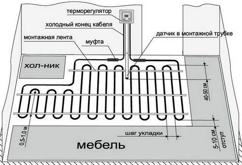 Теплые полы электрические под линолеум: как правильно стелить обогрев на фанеру, варианты, преимущества способов укладки пленочного теплого пола (пол, теплый) Теплые полы электрические под линолеум: как правильно стелить обогрев на фанеру, варианты, преимущества способов укладки пленочного теплого пола