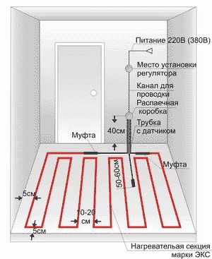 Теплые полы водяные своими руками: инструкция по проведению работ (фото и видео) (труба, пол) Теплые полы водяные своими руками: инструкция по проведению работ (фото и видео)