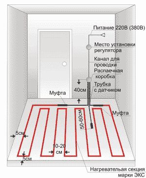 Теплые полы водяные своими руками: инструкция по проведению работ (фото и видео)