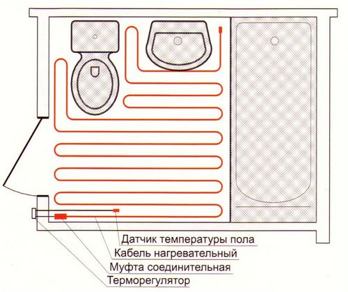 Теплый электрический пол в ванной: комплекстующие, устройство (пол, ванна, кабель) Теплый электрический пол в ванной: комплекстующие, устройство
