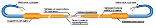 Теплый пол электрический: конструкция, сколько потребляет, характеристики