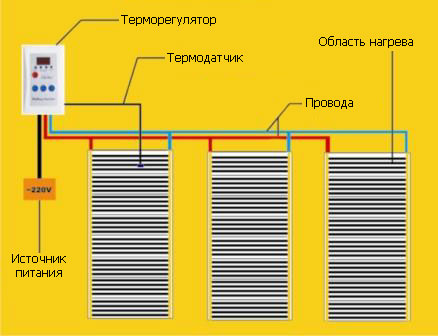 Теплый пол: как выбрать устройство? (обогрев, теплый, пол) Теплый пол: как выбрать устройство?