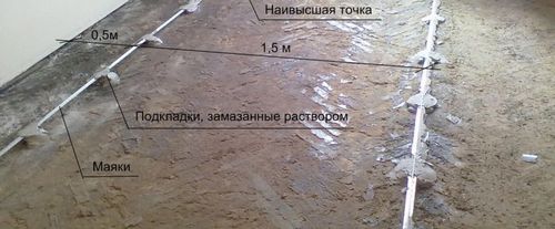 Теплый пол под плитку водяной: устройство и укладка