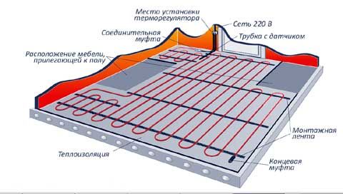 Теплый пол Теплолюкс: инструкция монтажа, характеристики систем мини (теплый, Теплолюкс, пол) Теплый пол Теплолюкс: инструкция монтажа, характеристики систем мини