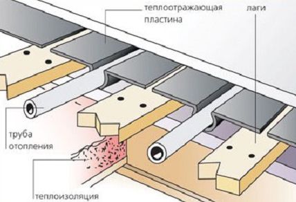 Теплый водяной пол под плитку своими руками: этапы и материалы