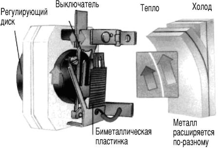 Терморегулятор для теплого пола: инструкция по подключению