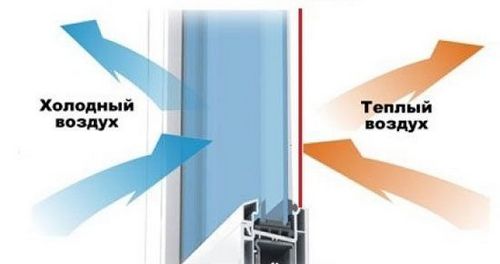 Термосберегающая пленка для окон: монтаж, пошаговая инструкция (пленка, окно) Термосберегающая пленка для окон: монтаж, пошаговая инструкция