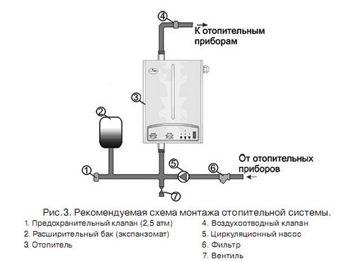 Перенос газового котла в квартире своими руками (котел, газовый, оборудование) Перенос газового котла в квартире своими руками