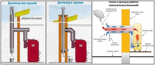 Трубы для дымохода газового котла: как подобрать диаметр и чем утеплить трубу?