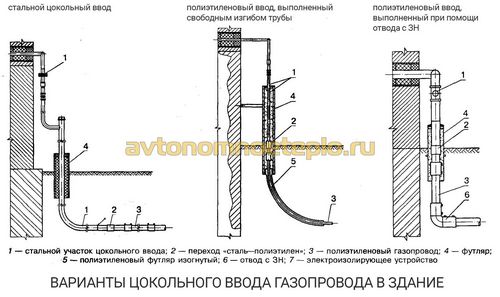 Трубы для газоснабжения дома, какая труба лучше для подачи газа (труба, трубопровод) Трубы для газоснабжения дома, какая труба лучше для подачи газа