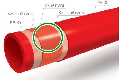 Кислородный барьер в трубах. Миф или нужная опция?