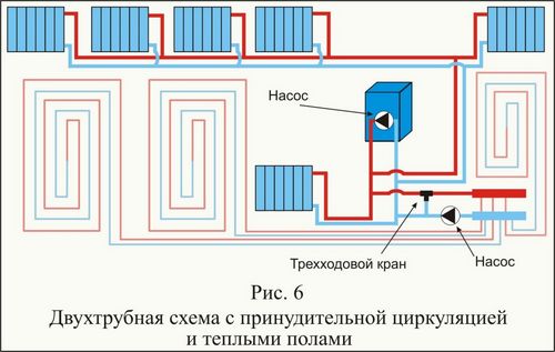 Трубы отопления в полу: монтаж системы отопления