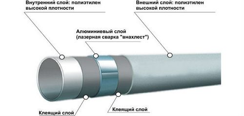 Трубы отопления в стяжке пола: порядок укладки