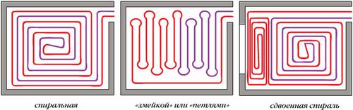 Трубы отопления в стяжке пола: порядок укладки (труба, отопление) Трубы отопления в стяжке пола: порядок укладки
