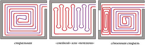 Трубы отопления в стяжке пола: порядок укладки