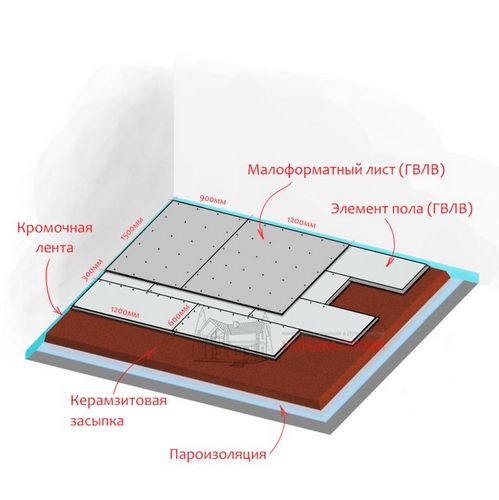 Трубы отопления в стяжке пола: порядок укладки