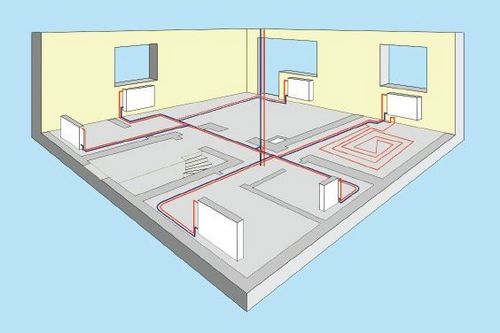 Тупиковая система отопления — схема для частного дома. 