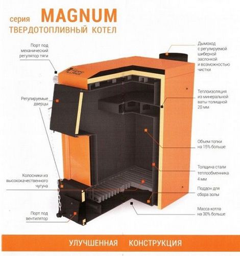 Твердотопливный котел длительного горения - цены, плюсы и минусы, модели