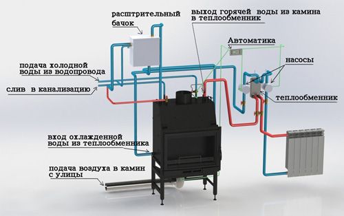 Твердотопливный котел длительного горения - цены, плюсы и минусы, модели (котел, горение) Твердотопливный котел длительного горения - цены, плюсы и минусы, модели