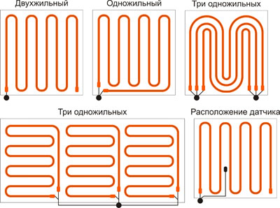 Укладка электрического теплого пола своими руками (видео)