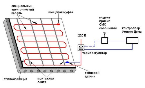 Укладка электрического теплого пола своими руками (видео) (пол, теплый) Укладка электрического теплого пола своими руками (видео)