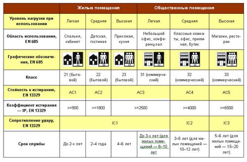 Укладка ламината на бетонный пол: покрытие на века (ламината, покрытие) Укладка ламината на бетонный пол: покрытие на века