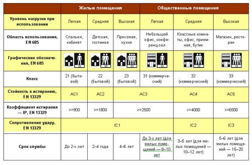 Укладка ламината на бетонный пол: покрытие на века