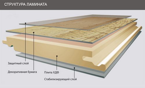 Укладка ламината на бетонный пол: покрытие на века