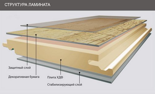 Укладка ламината на бетонный пол: покрытие на века (ламината, покрытие) Укладка ламината на бетонный пол: покрытие на века