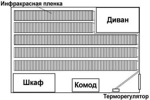 Укладка теплого пода под ламинат в деревянном доме - инструкция