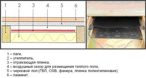 Укладка теплого пода под ламинат в деревянном доме - инструкция