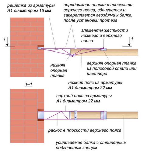 Усиление деревянных балок перекрытия - как укрепить межэтажные, чердачные и подвальные лаги по полу и потолку