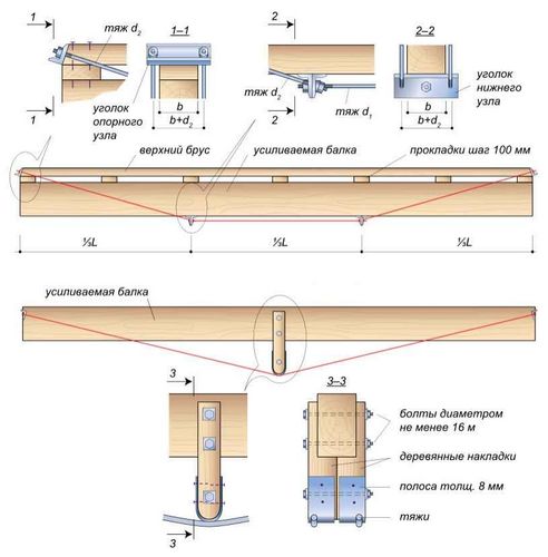 Усиление деревянных балок перекрытия - как укрепить межэтажные, чердачные и подвальные лаги по полу и потолку