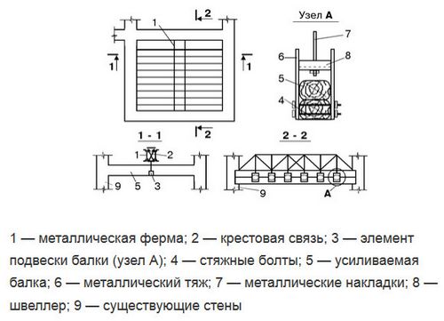 Усиление деревянных балок перекрытия - как укрепить межэтажные, чердачные и подвальные лаги по полу и потолку (балка, усиление, перекрытие) Усиление деревянных балок перекрытия - как укрепить межэтажные, чердачные и подвальные лаги по полу и потолку