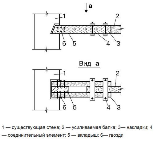 Усиление деревянных балок перекрытия - как укрепить межэтажные, чердачные и подвальные лаги по полу и потолку (балка, усиление, перекрытие) Усиление деревянных балок перекрытия - как укрепить межэтажные, чердачные и подвальные лаги по полу и потолку