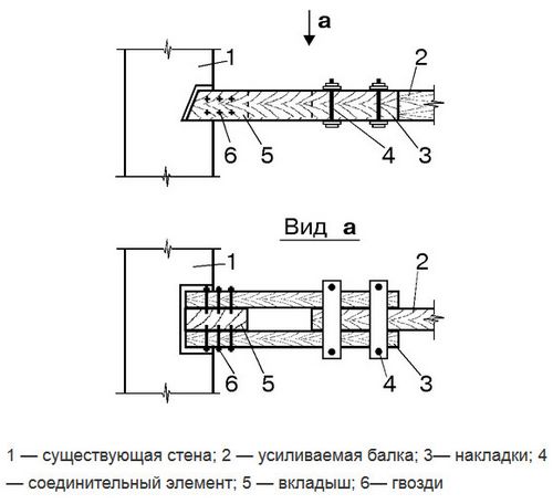 Усиление деревянных балок перекрытия - как укрепить межэтажные, чердачные и подвальные лаги по полу и потолку