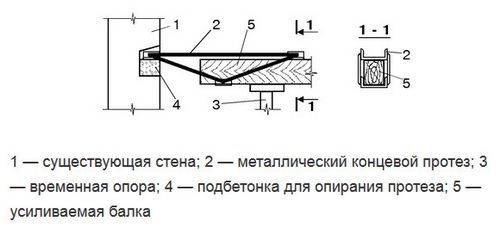 Усиление деревянных балок перекрытия - как укрепить межэтажные, чердачные и подвальные лаги по полу и потолку (балка, усиление, перекрытие) Усиление деревянных балок перекрытия - как укрепить межэтажные, чердачные и подвальные лаги по полу и потолку