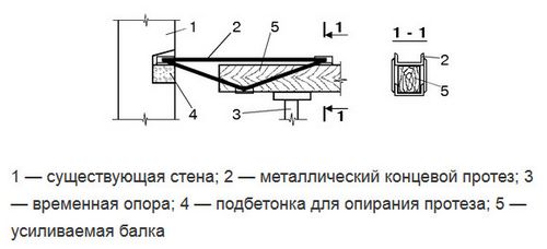 Усиление деревянных балок перекрытия - как укрепить межэтажные, чердачные и подвальные лаги по полу и потолку