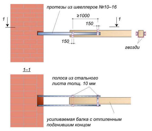 Усиление деревянных балок перекрытия - как укрепить межэтажные, чердачные и подвальные лаги по полу и потолку