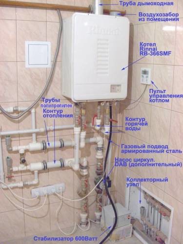 Установка двухконтурного газового котла в частном доме — советы