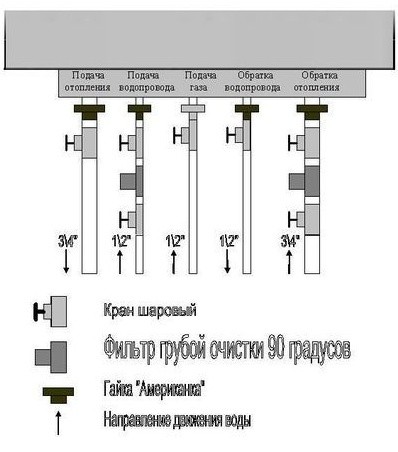 Установка двухконтурного газового котла в частном доме — советы (котел, газовый) Установка двухконтурного газового котла в частном доме — советы