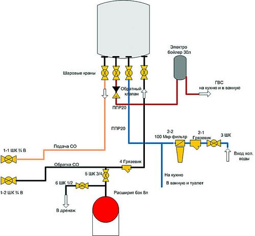 Установка двухконтурного газового котла в частном доме — советы