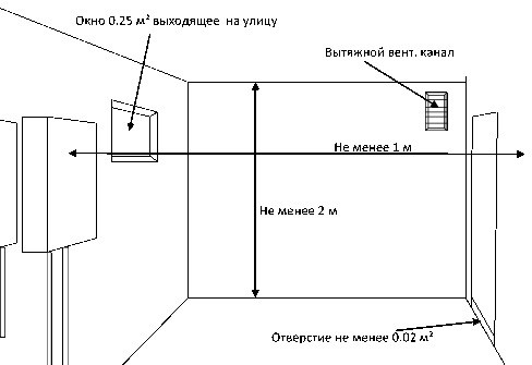 Установка двухконтурного газового котла в частном доме — советы