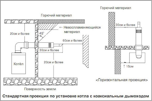 Установка коаксиального дымохода (дымоход, монтаж, труба) Установка коаксиального дымохода