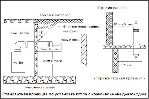 Установка коаксиального дымохода