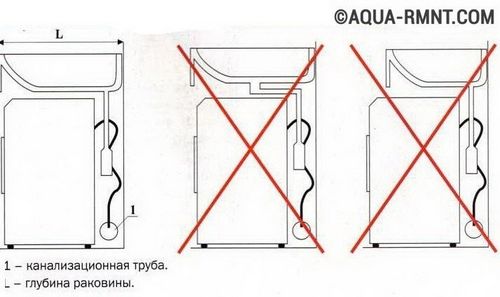 Установка раковины-кувшинки над стиральной машиной: пошаговая инструкция