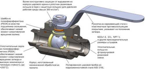 Установка шаровых кранов и его замена: монтаж, запирающий элемент